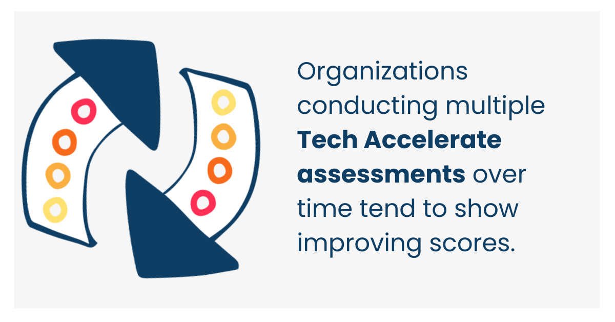 Technology adoption in nonprofits: An analysis of NTEN’s Tech Accelerate data